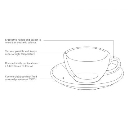 Design Coffee Cup Description